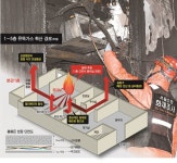 [밀양 화재 참사] 유독가스 차단에 부실한 구조… 4개 경로 통해 순식간에 건물 전체 확산