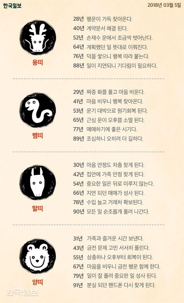 백운산, 2025년 5월 3일 운세: 69·93년생 화평한 전망, 81년생 주의 요망