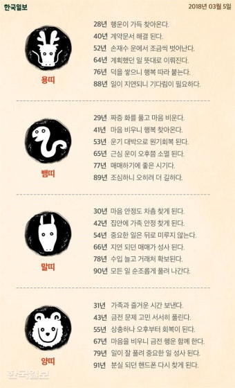 [백운산 오늘의 운세] 2018년 03월 05일