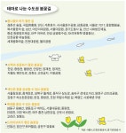“경춘선 숲길로 봄나들이 오세요”