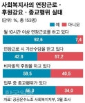 “후원금 내라” 봉사 강요받는 사회복지사