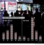 “주 52시간 땐 휴대폰 판매원 많이 관둘 것”