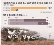 축사에 밀려… 두루미 떠나는 두루미마을