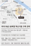 서울시, 마곡에 강소기업 R&D 거점 만든다