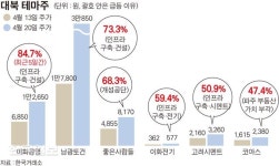 남북정상회담 앞 경협 테마주 주의보