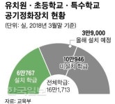 환경단체, 학교 공기정화기 설치 반대 까닭은