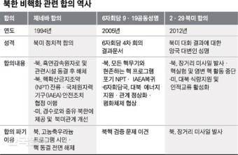 한반도 평화의 열쇠… 남북 정상, 북미 핵협상 디딤돌 놓아야