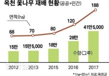 [지역경제 르네상스] 먹고 즐기고 힐링하고… 6차 산업 성공모델 꿈꾸는 옻의 고장