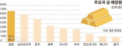 ‘친환경’ 도쿄 꿈 이루려… 도시광산서 은 채굴 총력