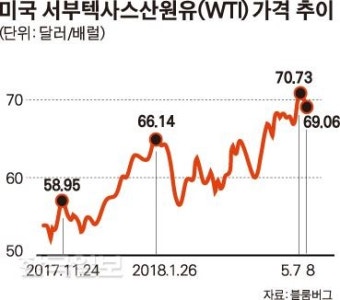 이란 발 석유파동 가능성 있지만… “원유 도입 다변화로 충격 작을 것”