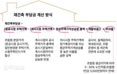 재건축 부담금 예정액 첫 통보… 반포현대 1인당 1억3569만원 ‘폭탄’