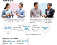 ‘임팩트 투자’를 아세요? 사회적 기업 키우고, 수익도 짭짤