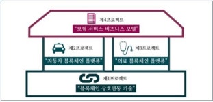 경북도 블록체인 기술개발로 산업발전 견인 방침