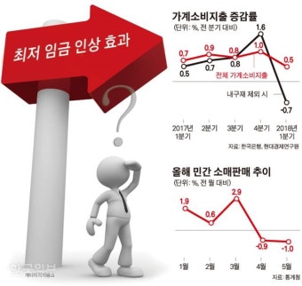 서울에서 최저임금 인상을 촉구하는 민주노총 공동파업대회 개최, 사회적 공정 강조