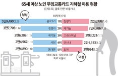 할아버지는 종로3가, 할머니는 청량리로