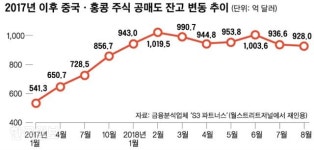 “무역전쟁, 결국 미국이 이길 것”… 위안화 공매도 현상