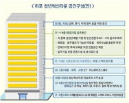 마포 혁신타운, 300개 청년기업 입주시켜 3년간 지원