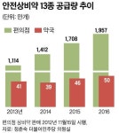 약사 기득권에… 편의점 판매약 조정 ‘진통’
