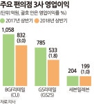 최저임금 된서리... 편의점 빙하기 온다