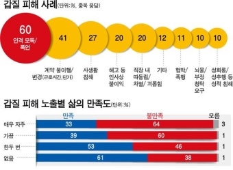 [여론 속의 여론] 갑질 당해본 사람 57%는 또 다른 ‘갑’ 됐다