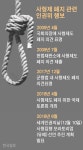 사형제 폐지로 한 걸음 더… 인권위, 국제 규약 가입 권고