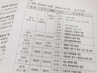 민박에 대중교통…확 바뀐 충북도의회 해외연수
