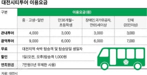수요일엔 미스터 션샤인 촬영지서 해피엔딩, 토요일엔 계족산 황톳길 맨발 걷기