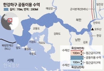 남북, 평화의 물길 열고 한강하구 공동 수로조사