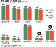 은행들 점포 줄이는데… 수협ㆍ기업은행 우린 늘린다