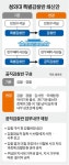 전 특감반원 “여권 정치인 내사하다 쫓겨나”… 청 “사실무근”