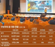 민방위 교육장에선 성희롱ㆍ이슬람권 비하 발언도