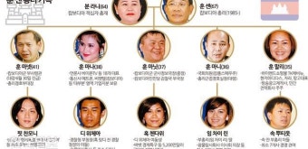 33년 독재 훈센, 권력 세습 잰걸음… 장남이 집권여당 최고위직에