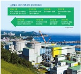 “한울 1ㆍ2호기 조기 중단하더라도 신한울 3ㆍ4호기는 재개하자”