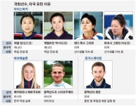 열악한 저변ㆍ적응 실패... 한국 떠난 ‘귀화 국가대표들’