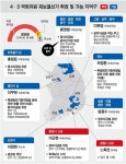4ㆍ3 재보선 최대 9곳… 문 대통령 지지율 빠진 PK 혈전 예고