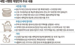 1주택자 된 날부터 2년 보유해야 양도세 면제