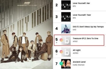 에이티즈, 빌보드 월드차트 5위…K-POP 퍼포먼스 계보 잇나