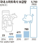 “스마트 축사 덕에 젖소 번식률 껑충”