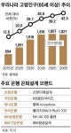 [금융권 실버대전] 미래 실버세대 3040에도 공들이는 은행들