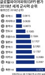 “2019년 일본 군사력, 한국 제치고 세계 6위” 미국 GFP 평가