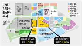 헐값 매각 논란 킨텍스 지원부지, 감정평가부터 저가 산정 의혹