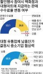 대형 유통업체 할인행사 비용 떠넘기기 여전