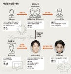 “버닝썬 공동대표가 전직 경찰에 건넨 2000만원은 개인 돈”