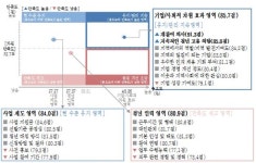 경북형 사회적경제, 청년일자리 창출에 크게 기여