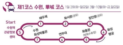 [도시 재발견, 시티투어버스] 수원화성 병풍도 혜경궁 홍씨 가마 “벤츠보다 비싸네”