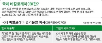 바칼로레아, 교육 패러다임 변화 이끌까