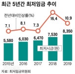 최저임금 결정체계 못 바꾼 채… 내년 인상률 공방 더 커질 듯