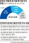 돼지열병 주범 잔반, 사료 금지 논란 어찌하오리까