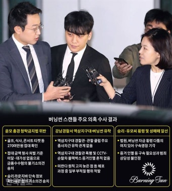 윤 총경 뇌물ㆍ경찰 유착 무혐의… ‘버닝썬 수사’ 초라한 마침표