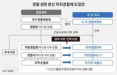 국가수사본부장도 대통령이 임명... 표적수사 논란 벗어날 수 있나